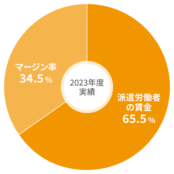 2017年度実績